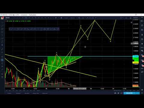 Ripple XRP Jan 19 Morning Update – Consolidates – Both Paths