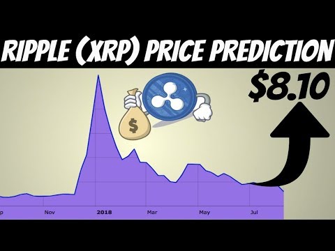 Ripple(XRP) Price Prediction | The Price Can Hit $8.10 (Not a Clickbait)