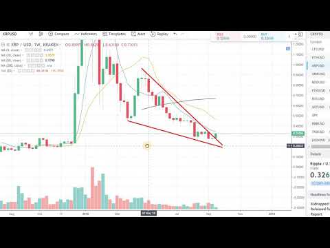 RIPPLE (XRP) BREAKING OUT OF FALLING WEDGE!!!