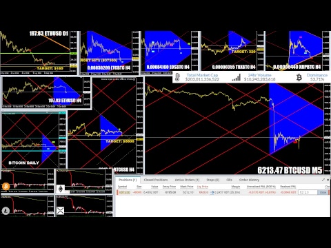 * BTC TARGET: $5800 *Crypto Currencies Trading – Live 24/7 Best Technical Analysis