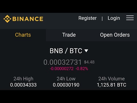 ? How To Use Binance (BNB) – A Cryptocurrency Exchange ?