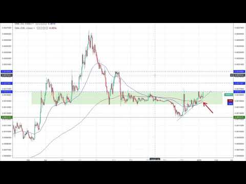 Binance Coin (BNB) Technical Analysis & Price Discussion – January 8th, 2019