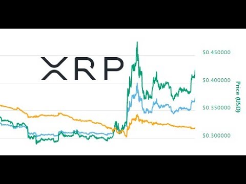 XRP Pairs, Ripple And Global Absorption Of Fiat Currencies