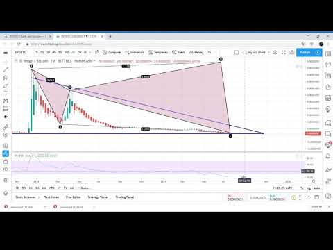 XVG price prediction|TRADE SIGNALS|The Verge coin is hitting at ...