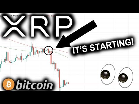 IMMINENT XRP/RIPPLE DESCENDING TRIANGLE Is Almost Complete | STARTING SOON | BITCOIN BREAKDOWN