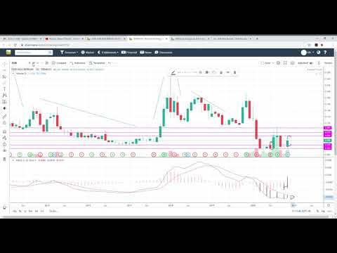 DGB ASIA ANALYSIS (SHARE CONSOLIDATION)