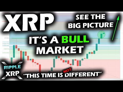 HISTORIC MOMENT as Ripple XRP Price Chart Mirrors the Past ...
