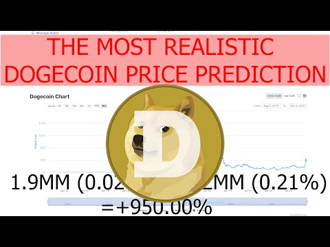dogecoin price prediction 2022