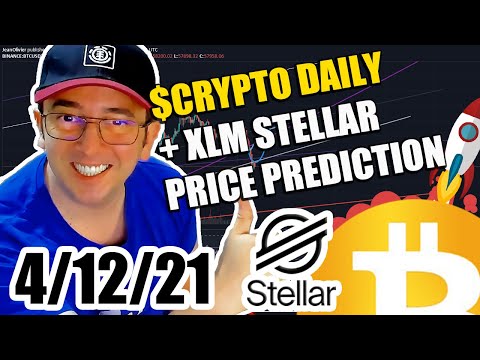 sylo crypto price prediction