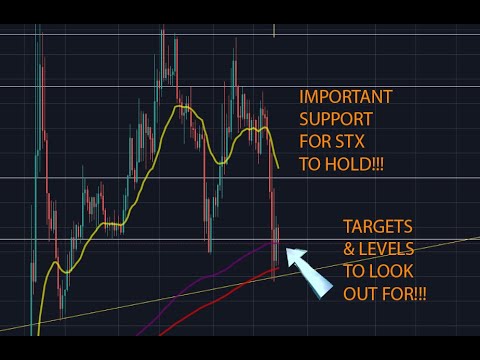 STX BTC Price Analysis | Coin Crypto News