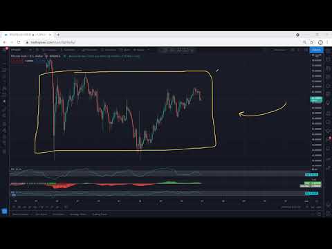 Bitcoin Gold Analysis for May 26, 2022 – BTG – PRICE UPDATE