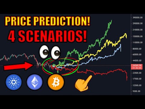 Crypto Investors MAJOR NEWS! (Price Prediction) Morgan Stanley Buys Bitcoin! Cardano 50k! Eth BOOST!