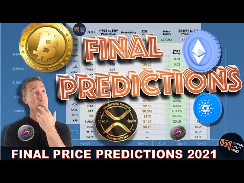 crypto news price predictions