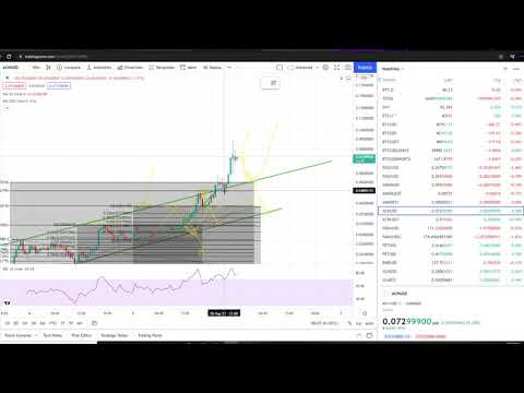 alchemy pay crypto price prediction