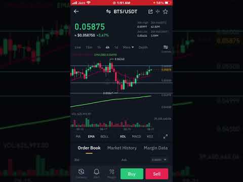 BitShares BTS Next Move | Buy/Sell Ladders Technical Analysis